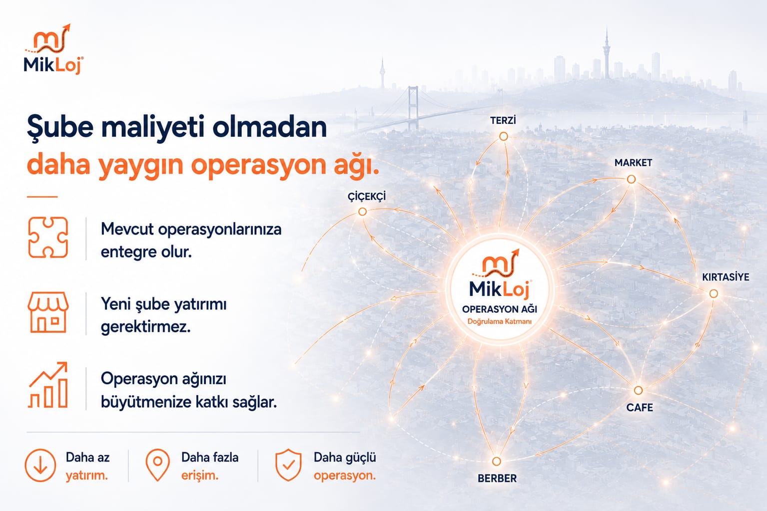 Operasyon Ağı