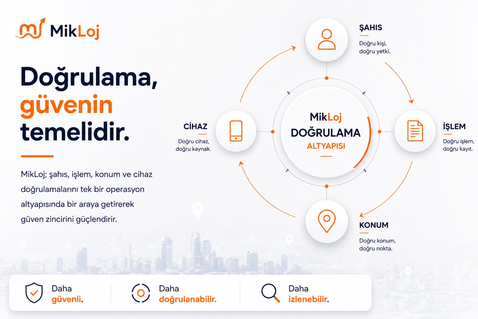 Doğrulama Güvenin Temelidir