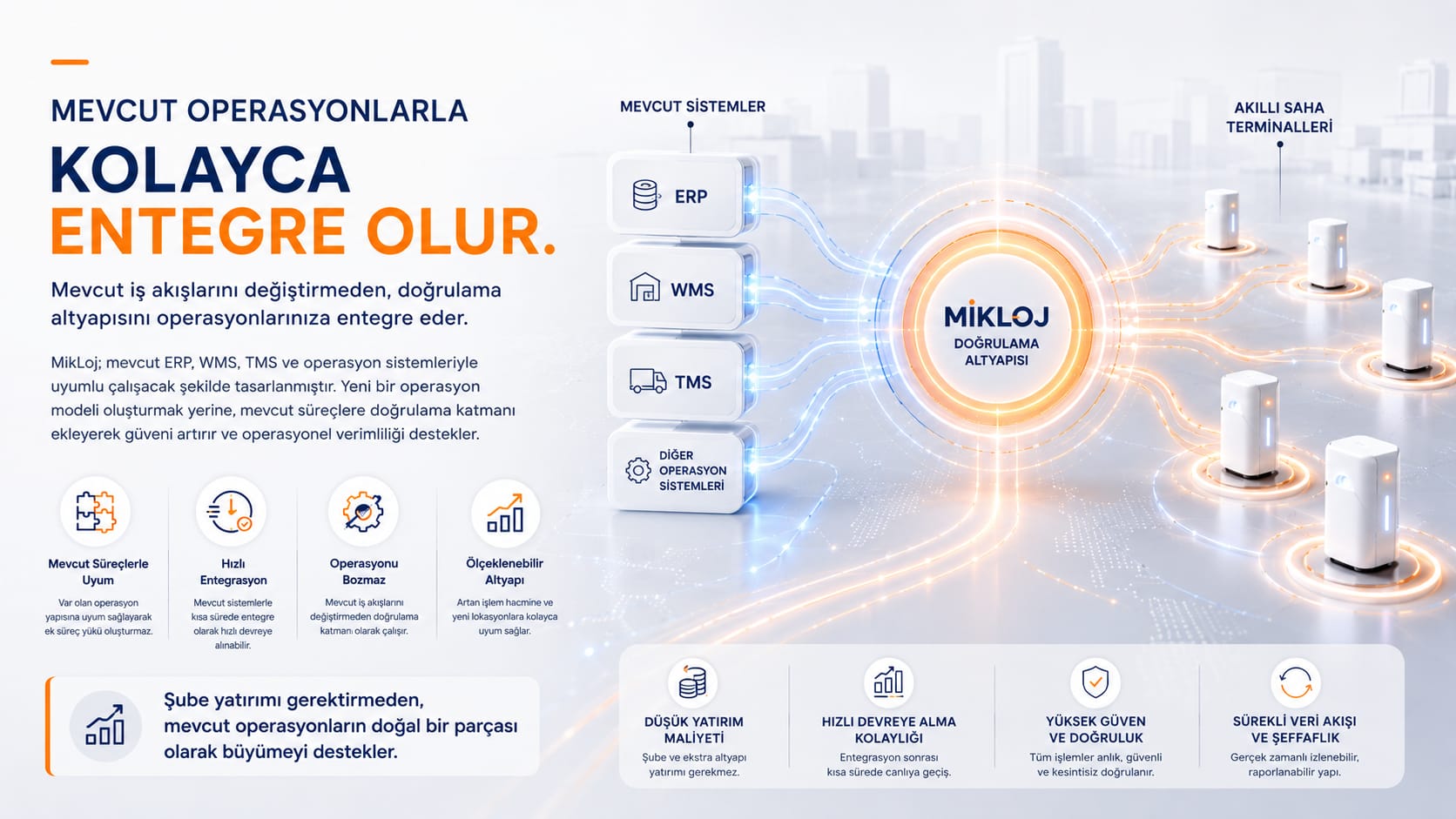 Mevcut Operasyonlarla Kolayca Entegre Olur